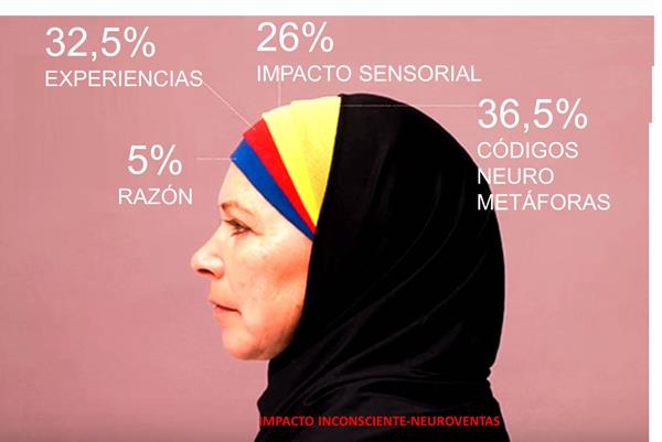 Neuroventas - IP (1) | Hablemos de Marketing