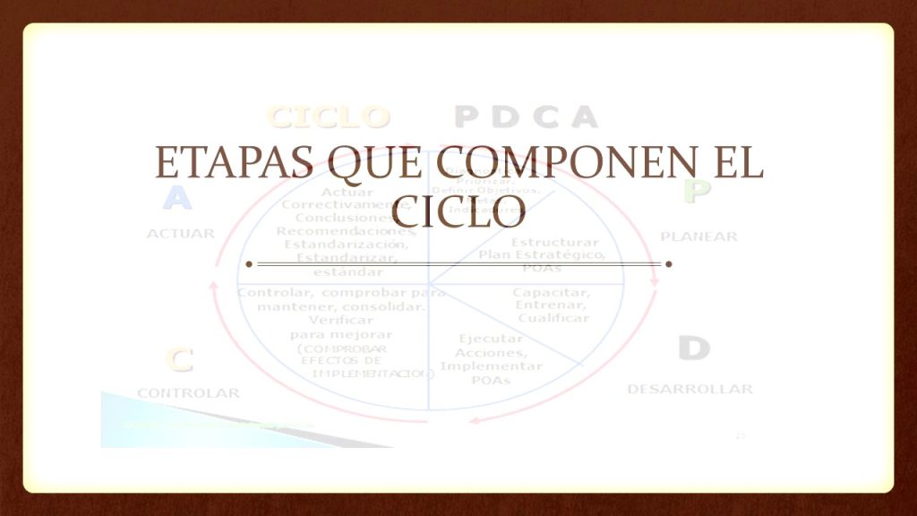 Ciclo PDCA o PHVA: La guía definitiva para implementar mejoras continuas en tu empresa