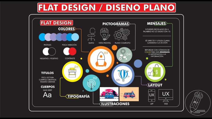 Diseno-plano-flat-design | Hablemos de Marketing