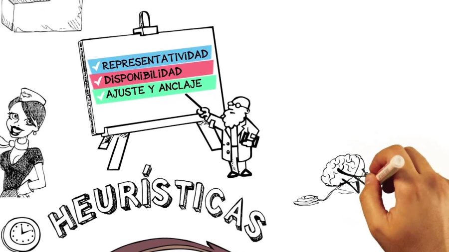 Heuristico | Hablemos de Marketing
