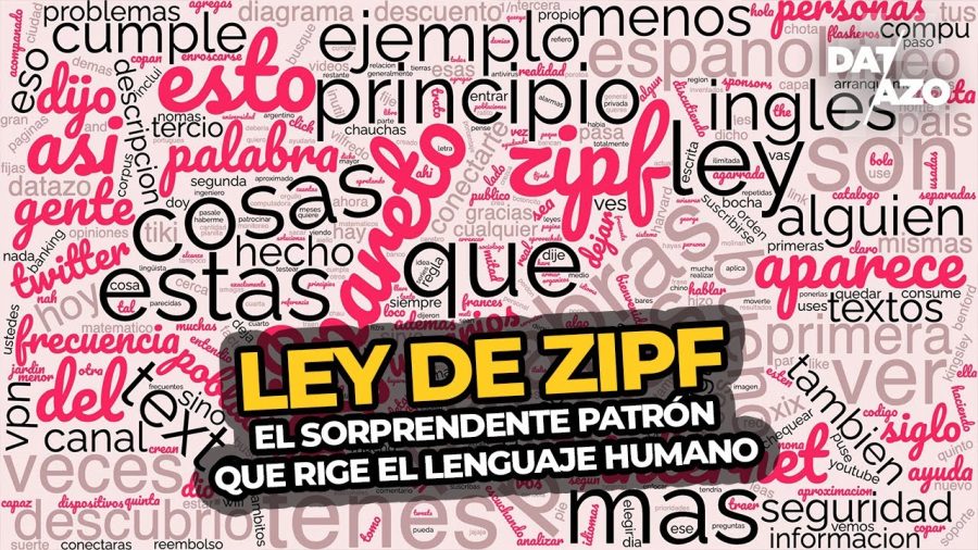 Ley-de-Zipf | Hablemos de Marketing