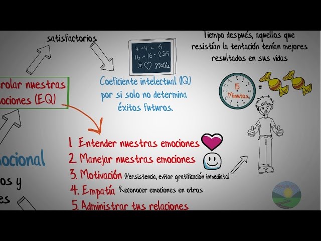 Emprendedores-y-la-Inteligencia-Emocional-en-la-Toma-de-Decisiones | Hablemos de Marketing