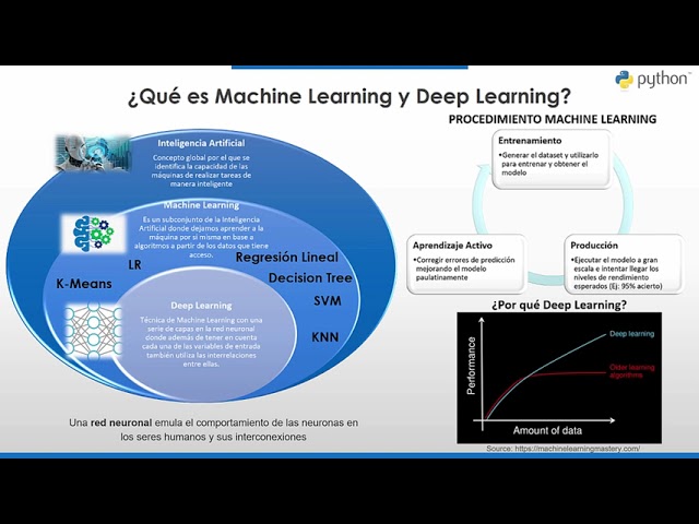 Machine-Learning-en-la-Personalizacion-de-Ofertas-y-Descuentos | Hablemos de Marketing