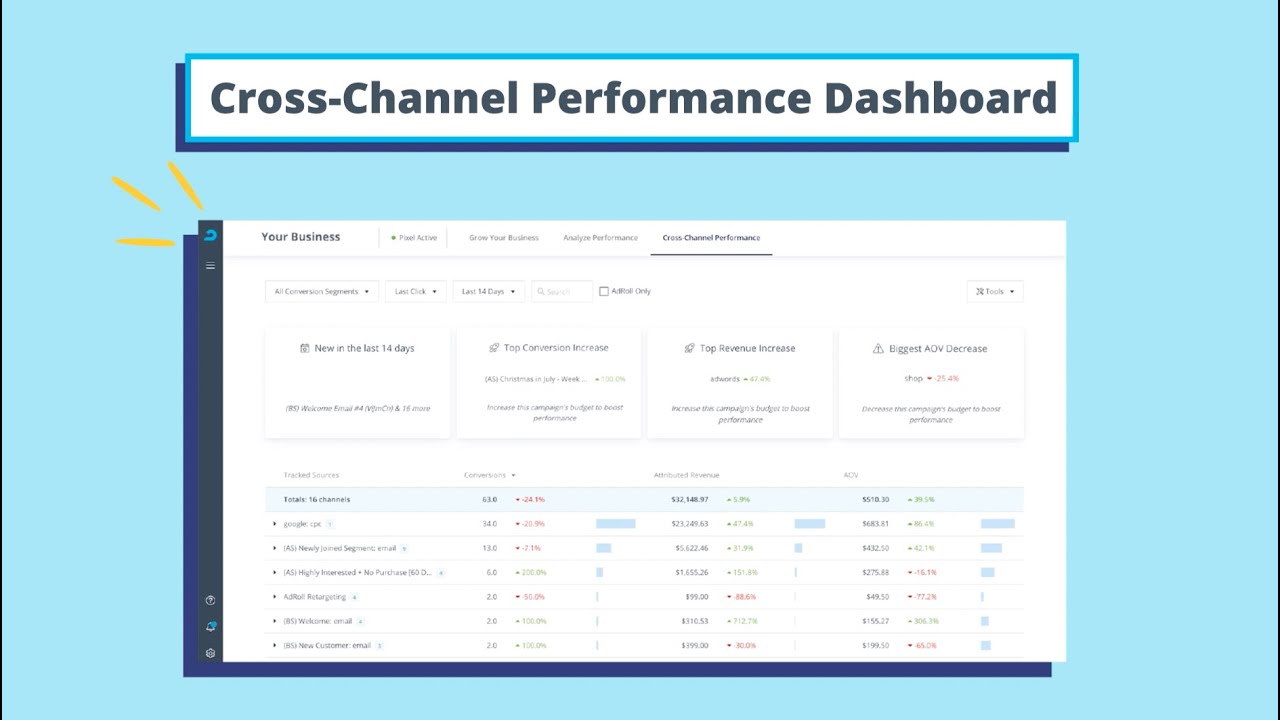 Publicidad-Cross-Channel-Coordinando-Mensajes-en-Multiples-Plataformas | Hablemos de Marketing