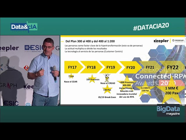 Automatizacion-de-Procesos-de-Negocio-con-Robotica-e-IA | Hablemos de Marketing Automatización de Procesos de Negocio con Robótica e IA