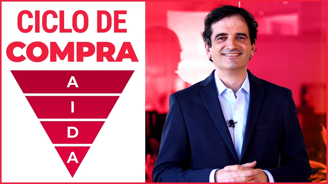 El Impacto del Inbound Marketing en el Ciclo de Compra del Cliente