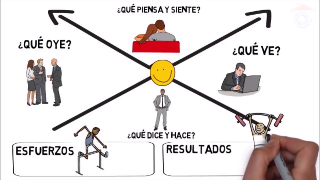 Desarrollando empatía en entornos de servicio al cliente