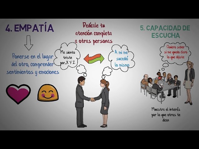 Habilidades de comunicación social para situaciones de networking