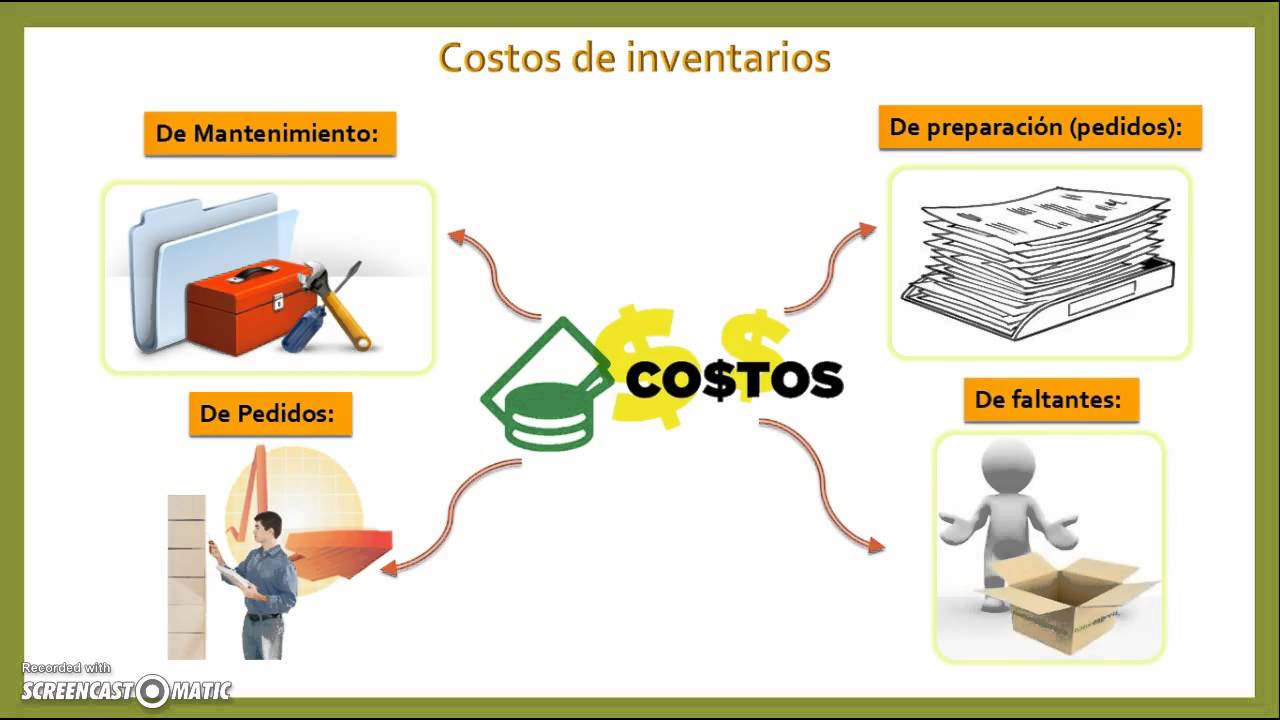 La Importancia del Control de Inventarios en la Rentabilidad