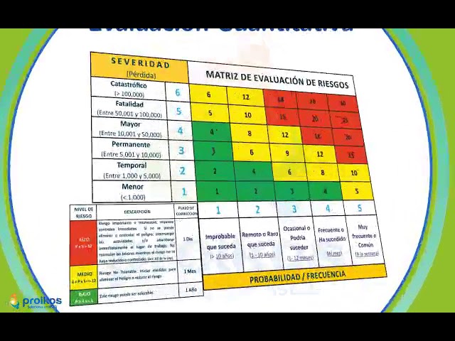 Como-Realizar-una-Evaluacion-de-Riesgos-Financieros | Hablemos de Marketing Cómo Realizar una Evaluación de Riesgos Financieros