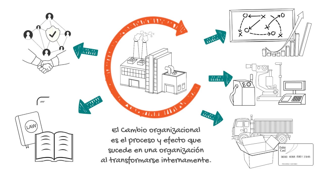 Cómo comunicarse efectivamente en situaciones de cambio organizacional
