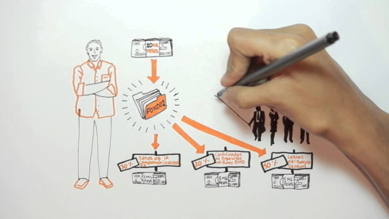 Estrategias para la Gestión de Fondos de Inversión Empresarial