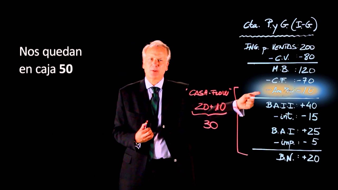 La Importancia del Cash Flow en la Gestión Económica