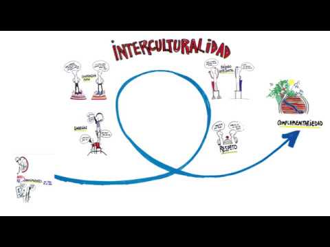 La-importancia-de-la-comunicacion-intercultural-en-un-mundo-globalizado | Hablemos de Marketing La importancia de la comunicación intercultural en un mundo globalizado