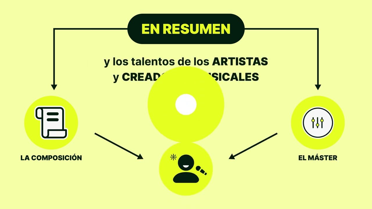 Modelos de negocio en el sector de la música y el entretenimiento: oportunidades y desafíos