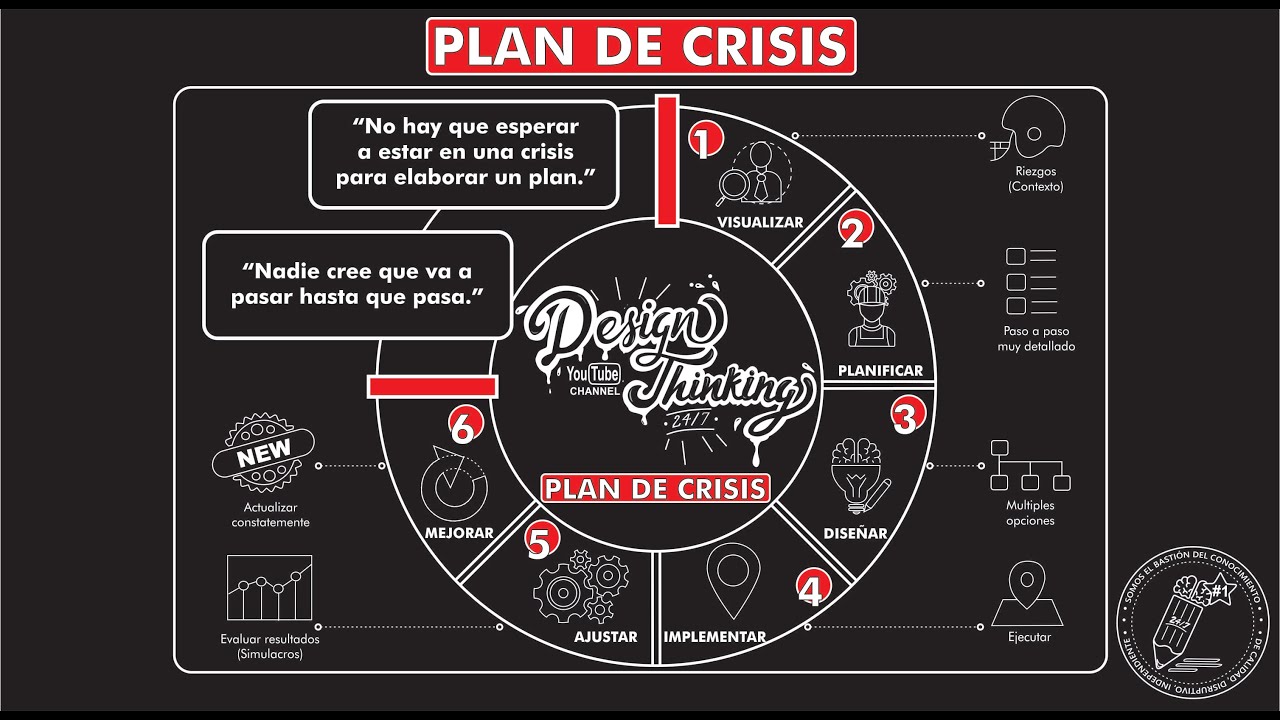 Cómo gestionar la comunicación en situaciones de crisis