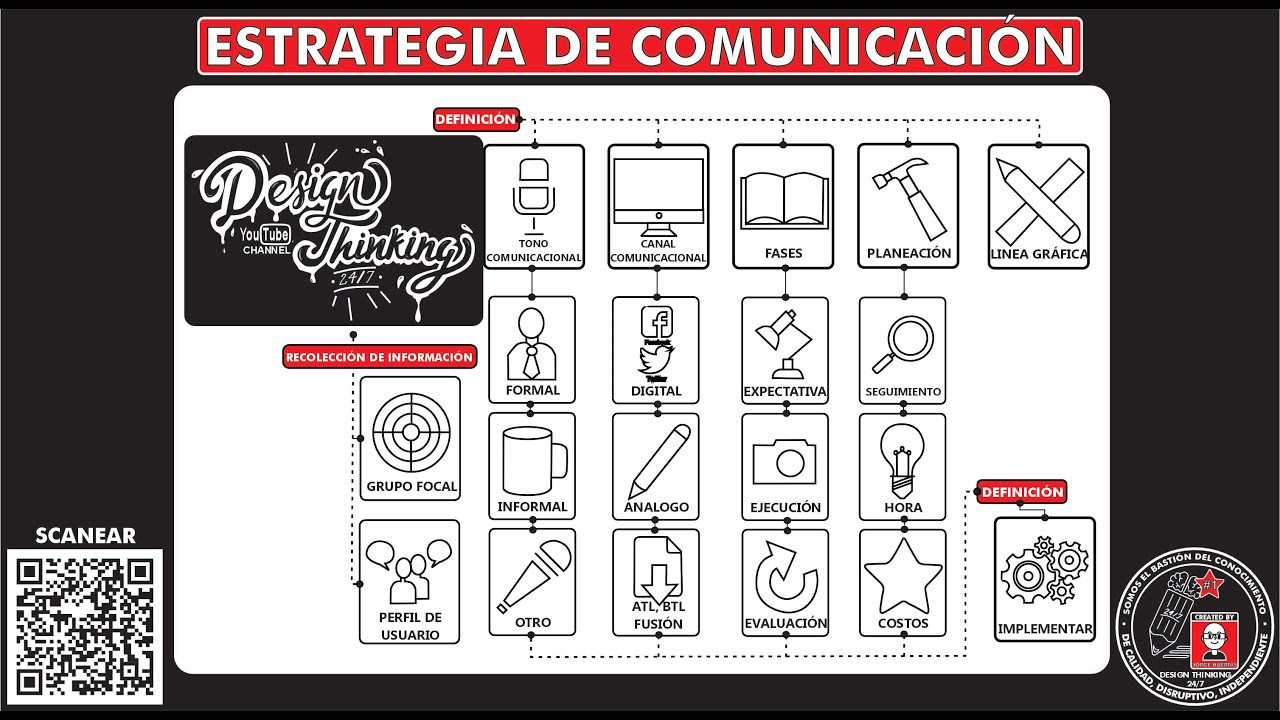 Cómo Desarrollar una Estrategia de Comunicación Corporativa Efectiva