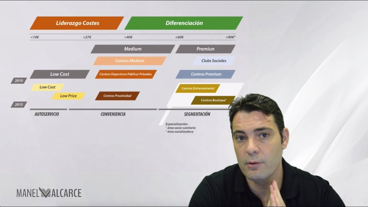 Modelos-de-negocio-en-el-sector-del-deporte-y-fitness-innovaciones-y-estrategias | Hablemos de Marketing Modelos de negocio en el sector del deporte y fitness: innovaciones y estrategias