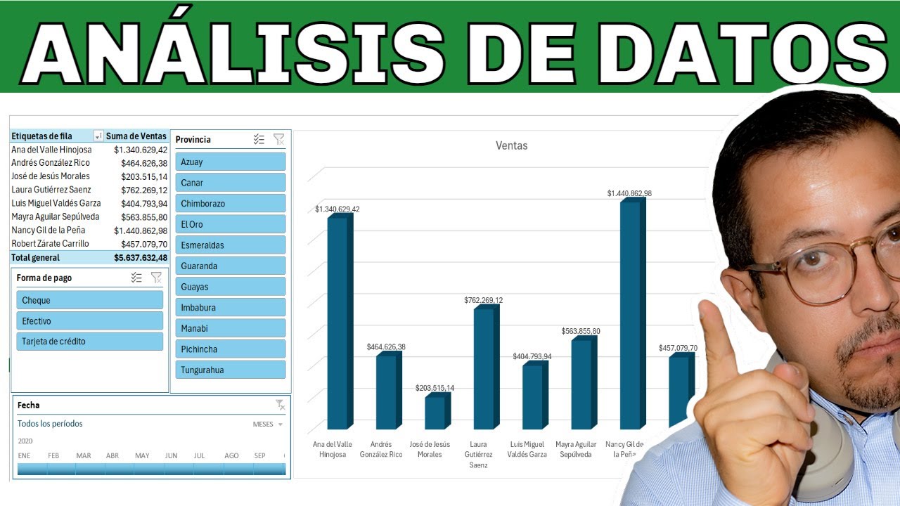 Cómo desarrollar un modelo de negocio basado en el análisis de datos en tiempo real