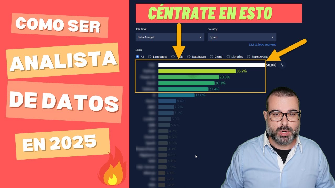 Cómo desarrollar un modelo de negocio basado en el análisis de datos en tiempo real