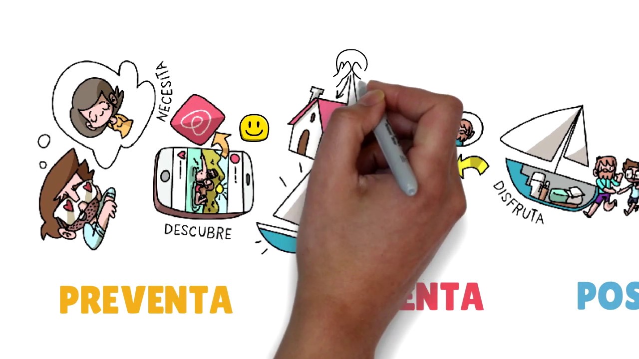 Customer-Journey-como-mejorar | Hablemos de Marketing Customer Journey cómo mejorar