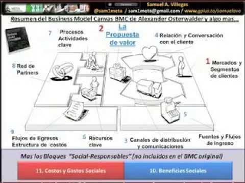 Emprendimiento-digital-modelos-de-negocio-en | Hablemos de Marketing Emprendimiento digital modelos de negocio en