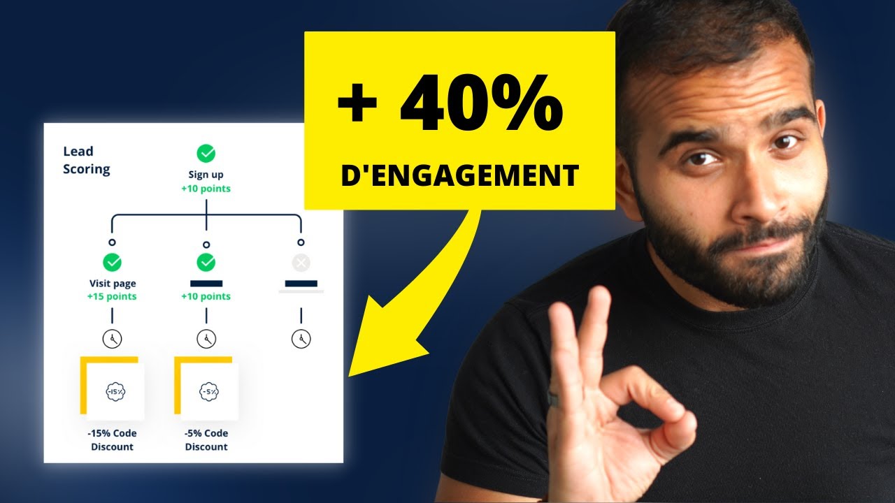 Marketing Automation tácticas de