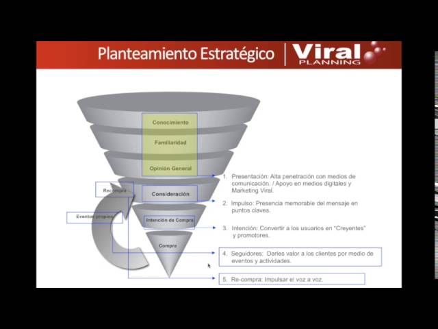 Cómo construir una estrategia de comunicación efectiva para eventos